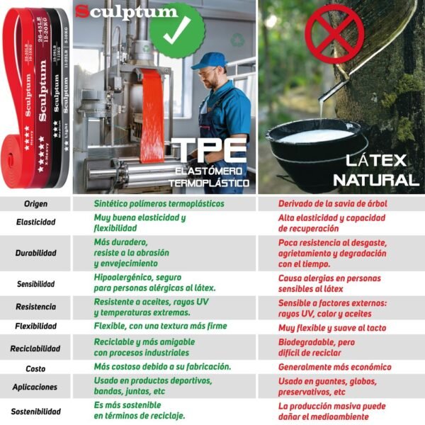comparativa-material-bandas-tpe-vs-latex-durabilidad Tabla técnica comparando beneficios del TPE (durabilidad, elasticidad) frente a desventajas del látex natural.