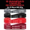 niveles-resistencia-8-gomas-elasticas-5kg-a-80kg Vista cenital de 8 bandas elásticas enrolladas y organizadas por color: 2 Grises, 2 Negras, 2 Rojas y 2 Burdeos con sus equivalencias en Kg.
