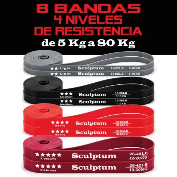 niveles-resistencia-8-gomas-elasticas-5kg-a-80kg Vista cenital de 8 bandas elásticas enrolladas y organizadas por color: 2 Grises, 2 Negras, 2 Rojas y 2 Burdeos con sus equivalencias en Kg.